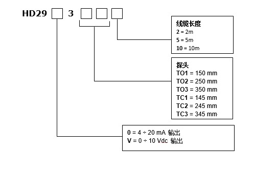 意大利Senseca HD29V37T風(fēng)速、溫度變送器